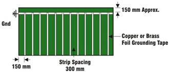 critical esd grounding