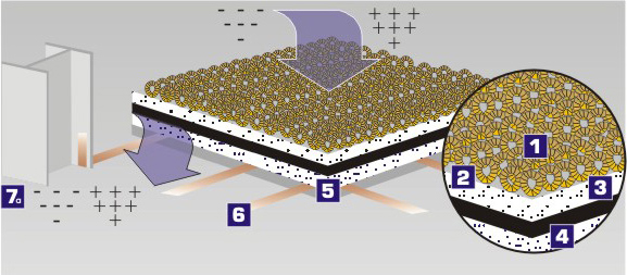 carpet construction