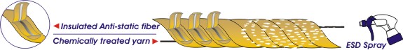 low kV