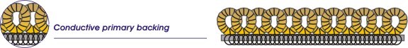 fiber matrix